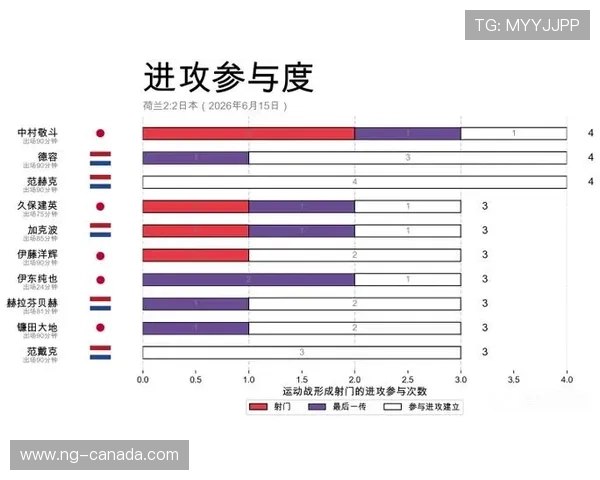 世界杯荷兰与日本比赛时间及赛程安排最新公告